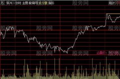 通达信分时止盈主图指标公式