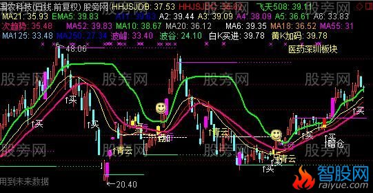通达信结晶主图指标公式
