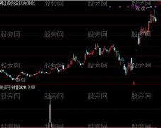 通达信财富战神选股指标公式