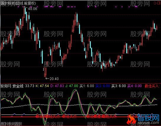通达信最牛KDJ指标公式