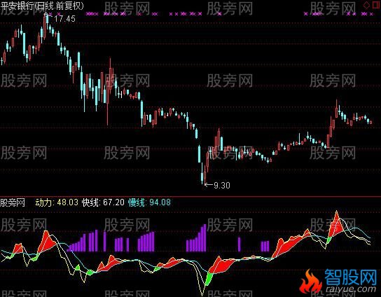 通达信暗能涌现指标公式