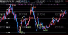 通达信MACD金主图指标公式