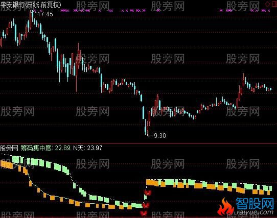 通达信玄虚筹码指标公式