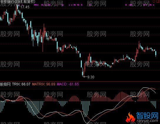 通达信TRIXMACD指标公式
