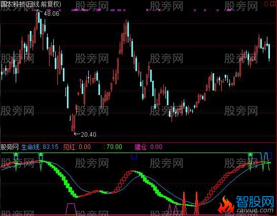 通达信股市灯塔及选股指标公式