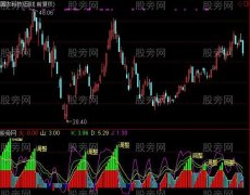 通达信猴年大吉指标公式