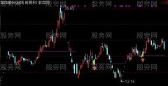 通达信缩量突破巨量线主图及选股指标公式