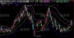 通达信动态布林带主图指标公式