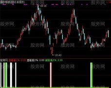 通达信相对底部指标公式