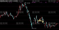 通达信急拉急洗主图及选股指标公式