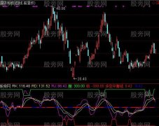 通达信顶底多空平衡波段指标公式