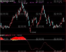 通达信超级主升及选股指标公式