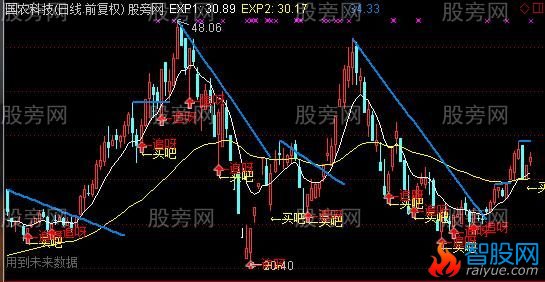 通达信土造EXPMA主图指标公式