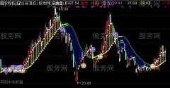 通达信神波段主图指标公式