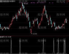 通达信斩回线形态选股指标公式