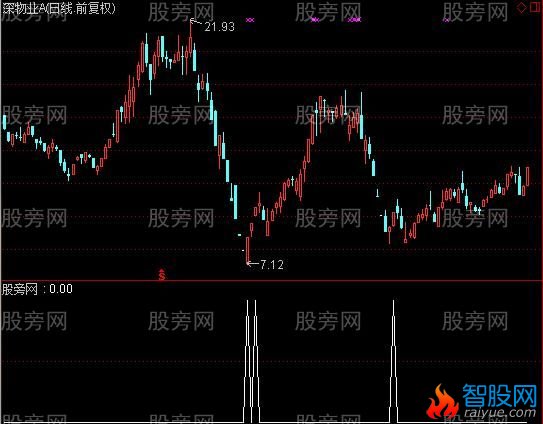 通达信盘中击杀选股指标公式