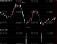 通达信盘中击杀选股指标公式