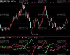 通达信抄底与卖出指标公式