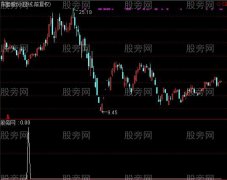 通达信底来到贰选股指标公式