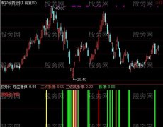 通达信呼应涨停及选股指标公式