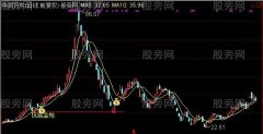 通达信坑底金枪主图及选股指标公式