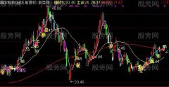 通达信十二生肖主图指标公式