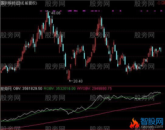 通达信XOBV指标公式