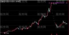 通达信赚了就跑主图及选股指标公式