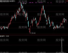 通达信小揉搓线与价托选股指标公式