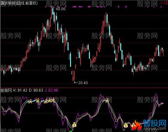 通达信抢钱KDJ指标公式