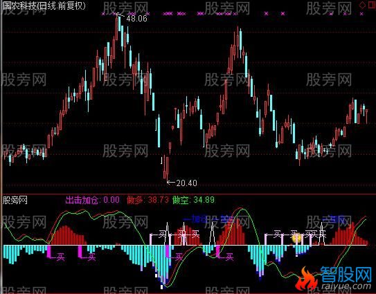 通达信出击加仓KDJ指标公式