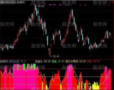 通达信龙抬头及选股指标公式