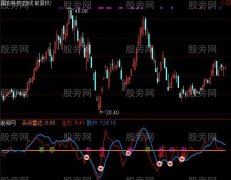 通达信256主力雷达指标公式