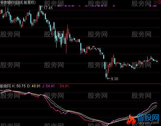 通达信KDJ标准指标公式