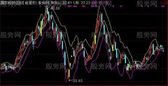 通达信布林标准主图指标公式