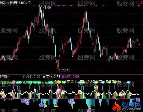 通达信冠军MACD指标公式