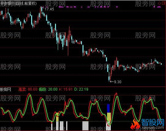 通达信100%必赚指标公式
