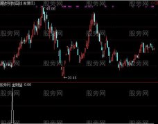 通达信金财易选股指标公式