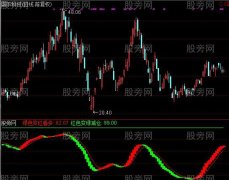 通达信做红线指标公式