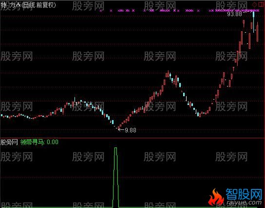 通达信领带寻马选股指标公式