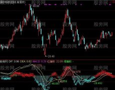通达信MACDYX指标公式