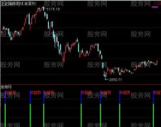 通达信仿金钻快跑指标公式