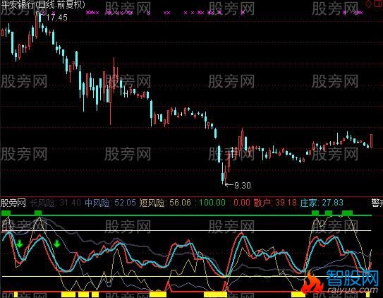 通达信天衣无缝指标公式