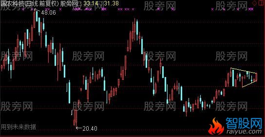 通达信整理三角形主图指标公式