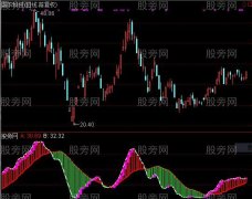 通达信最实用的波段指标公式