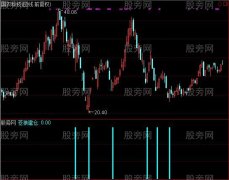 通达信苍狼建仓指标公式