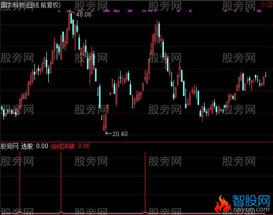 通达信成本TS指标公式