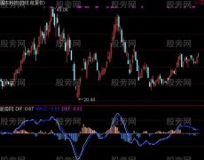 通达信短线用MACD指标公式