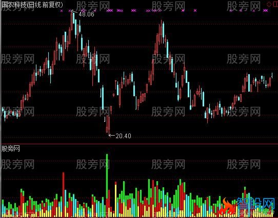 通达信三色成交量指标公式