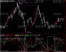 通达信底部指南针指标公式